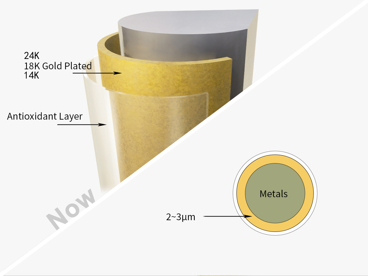 What Is PVD Coating on Jewelry? Benefits for Wholesale Business